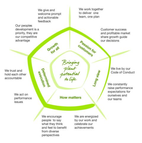 Purpose and Values | Syngenta